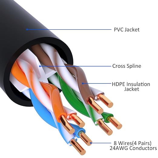 Cat 6 Ethernet Cable 75 FT, Long High Speed Cat6 Internet Cable, Standard RJ45 - Image 2