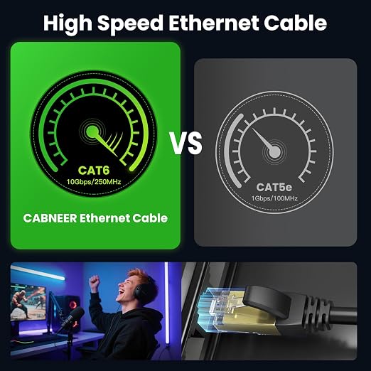 Cat 6 Ethernet Cable 50 ft, Outdoor & Indoor 23AWG 10Gbps High Speed, - Image 2