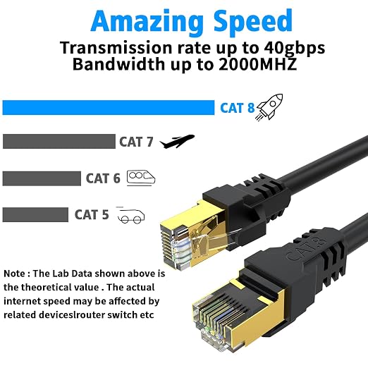 Cat 8 Ethernet Cable 15FT, High Speed 40Gbps, - Image 4