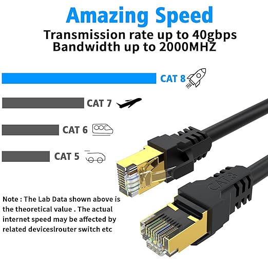 Cat 8 Ethernet Cable 10FT, High Speed 40Gbps, - Image 4