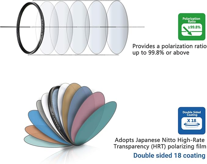 JJC Professional 62mm Circular Polarizer Polarizing Filter HD 18-Layer CPL - Image 6