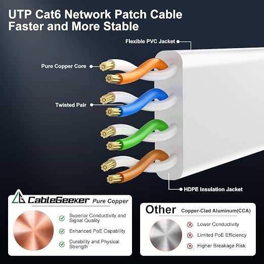 Cat 6 Ethernet Cable 100 ft, Indoor&Outdoor, High Speed 10Gbps Internet Network - Image 4