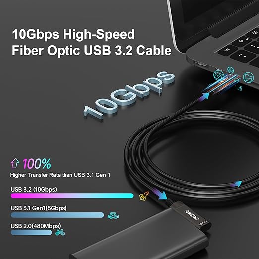 GeoHN.G USB C to C Fiber Optic Extension Cable 15M/50FT, Right Angle USB 3.2 10Gbps Long Distance Active Optical USB C Cable for VR/AR, Quest2, Webcam, Camera, Mini PC and More