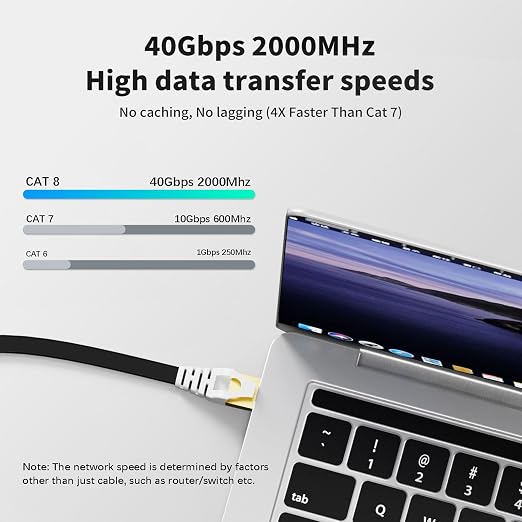CableGeeker Cat 8 Ethernet Cable 5FT 5 Pack Multi Color, 40Gbps 2000Mhz High - Image 2