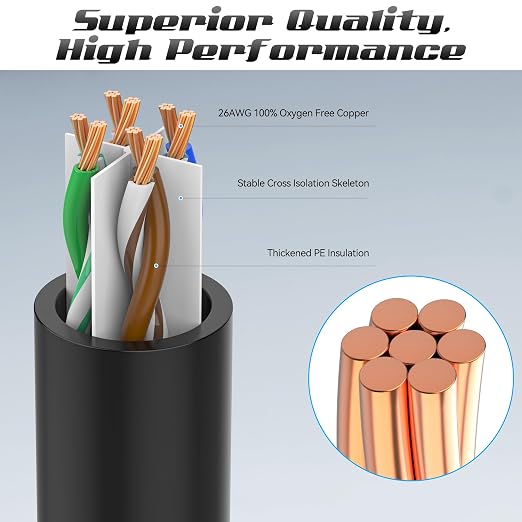 4 Feet Cat6 Patch Cables, Solid Pure Copper Patch Cord, Cat 6 Ethernet Cable - Image 2