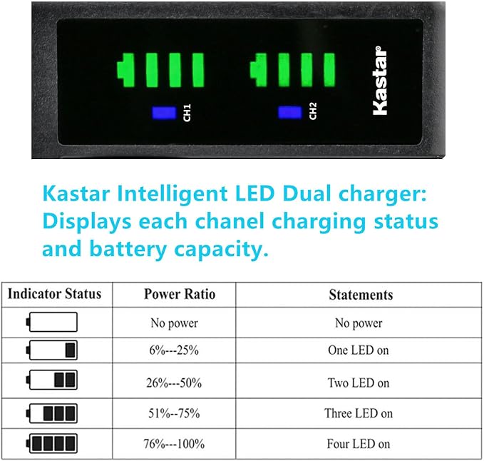 Kastar LB-070 LTD2 USB Battery Charger Replacement - Image 2