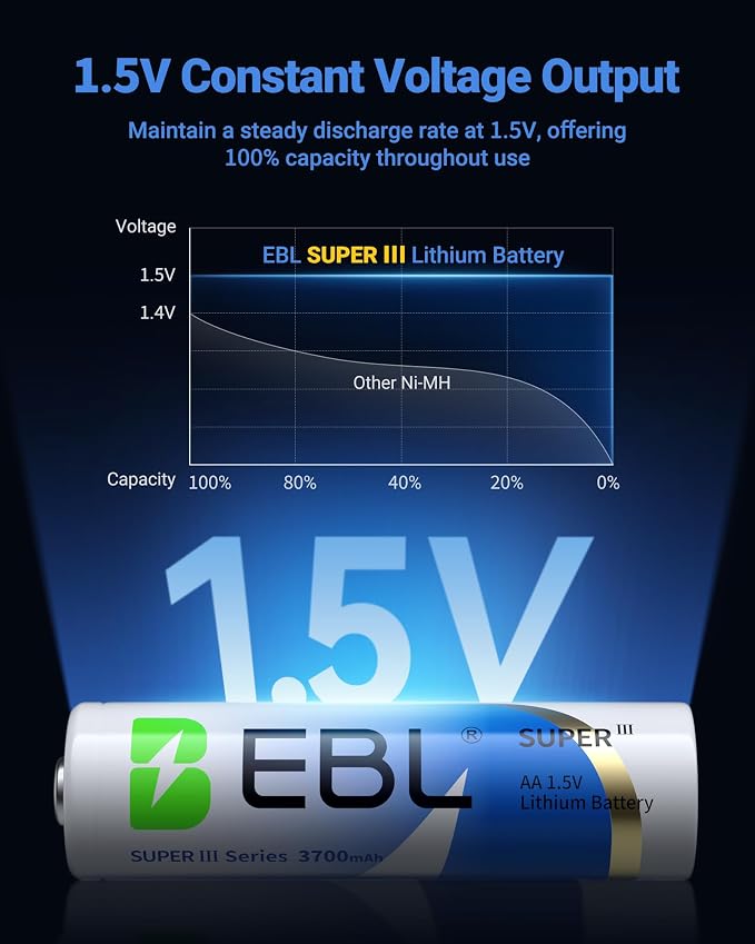 EBL AA Lithium Batteries 3700mAh, 24 Pack Non-Rechargeable 1.5V Longest Lasting - Image 5