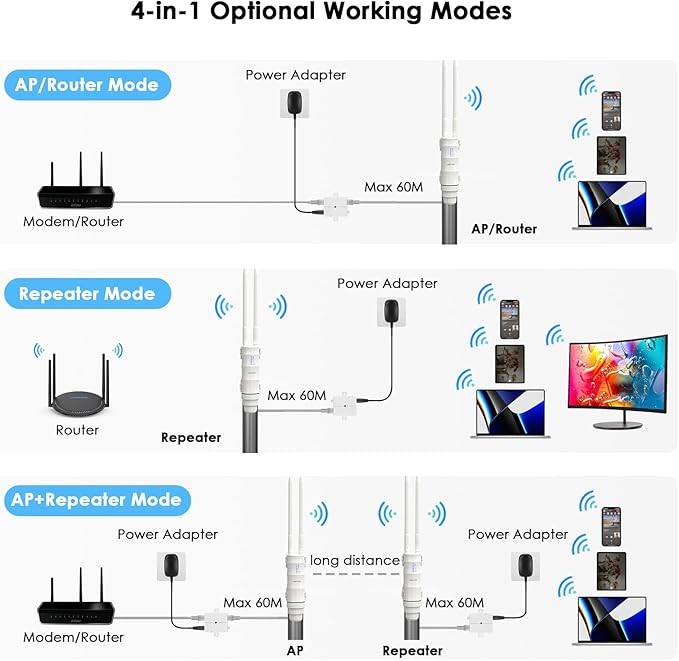 WAVLINK AC600 Outdoor WiFi Extender, WiFi Repeater - Image 5