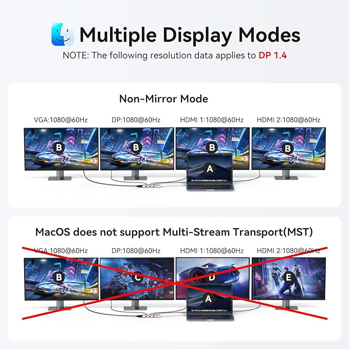 HODO USB C Docking Station Dual Monitor Adapter for Dell HP, Laptop Docking Station 3 Monitors Quad Display USB C Hub Dongle to 2 HDMI 4K,DP 8K, VGA,4 USB,PD, 9 in 1 Dongle Laptop Adapter