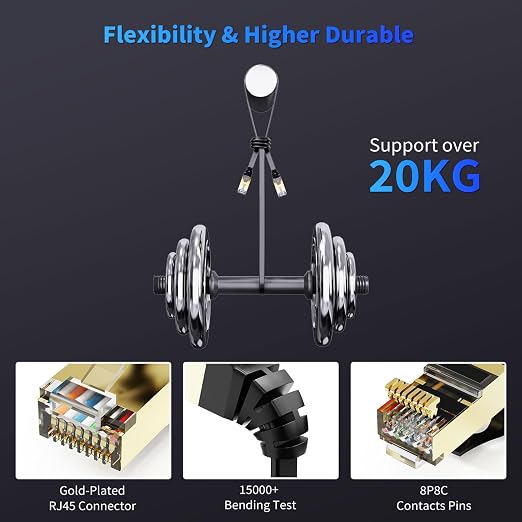 CableGeeker Cat 8 Ethernet Cable 10FT 5 Pack Multi Color, 40Gbps 2000Mhz High - Image 5