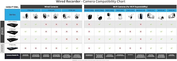 Night Owl Add On Wired 2K HD Indoor/Outdoor Deterrence Dome Cameras - Image 7