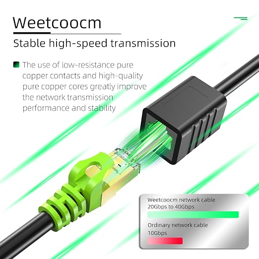 Ethernet Extension Cable 100ft, Network Cat6a Extension Patch Cable RJ45 Cords - Image 7