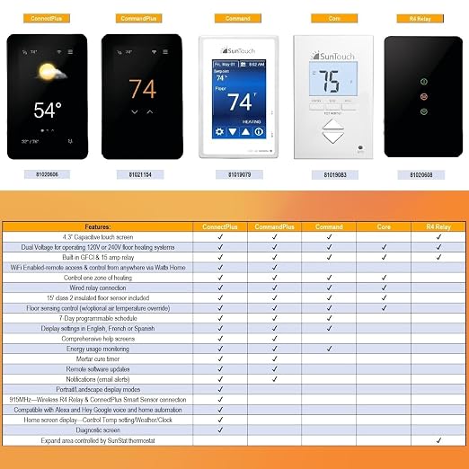 SunTouch SunStat CommandPlus Touchscreen Programmable Smart Wi-Fi Thermostat - Image 6