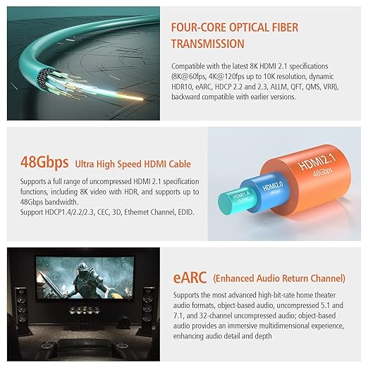RUIPRO 8K Fiber Optic HDMI Cable 50 Feet 48Gbps 8K60Hz 4K120Hz Dynamic HDR eARC - Image 3