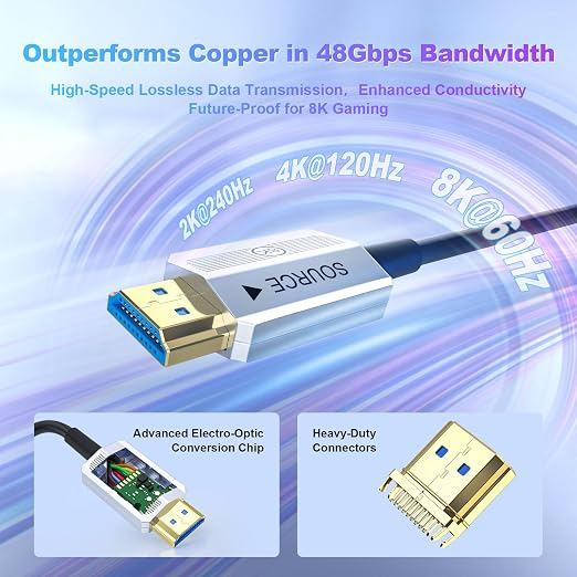 8K Fiber Optic HDMI Cable 30ft, 48Gbps Long HDMI 2.1 Cable 8K@60Hz/4K@120Hz - Image 4