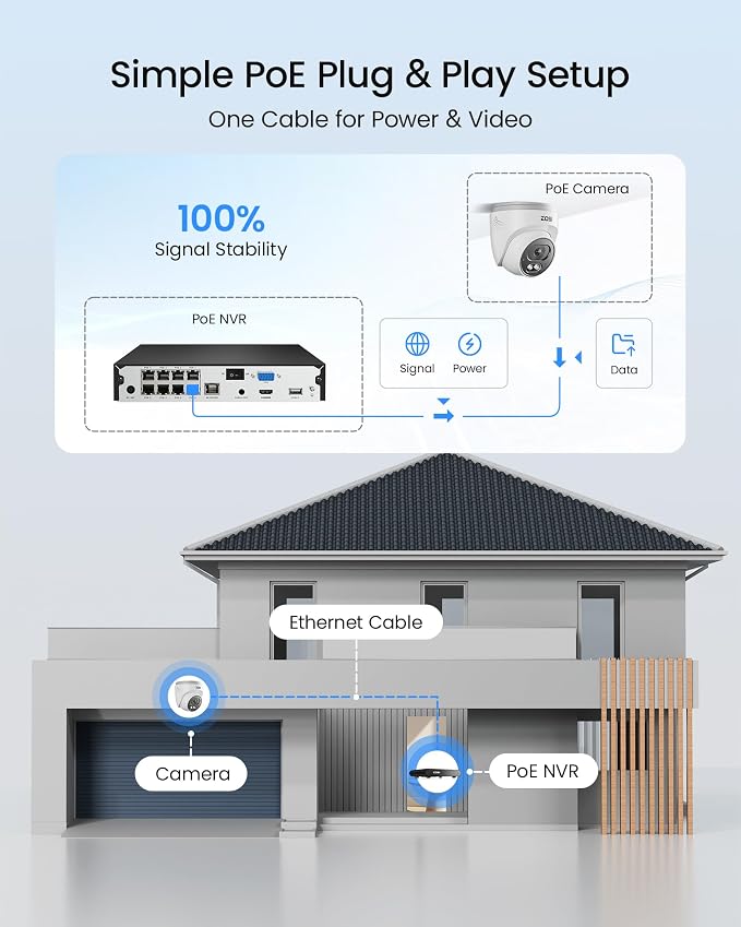 ZOSI C220 8CH 4MP QHD 2.5K PoE Home Security Camera System, 8CH 5MP 3K NVR - Image 7