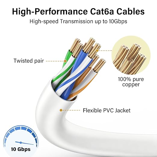 Jadaol UL Listed Patch Cables Cat 6a / Cat 6 1.5 ft 24-Pack, 10Gbps 550MHz Slim - Image 4