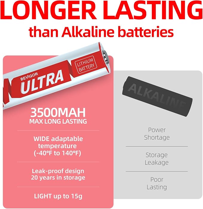 BEVIGOR AA Lithium Batteries 8Pack Ultra, 3500mAh 1.5V Double A Lithium Battery - Image 3