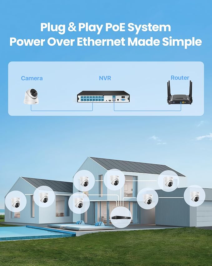 ZOSI 4K PoE Security Camera System, 16 Port 32CH 8MP NVR - Image 8