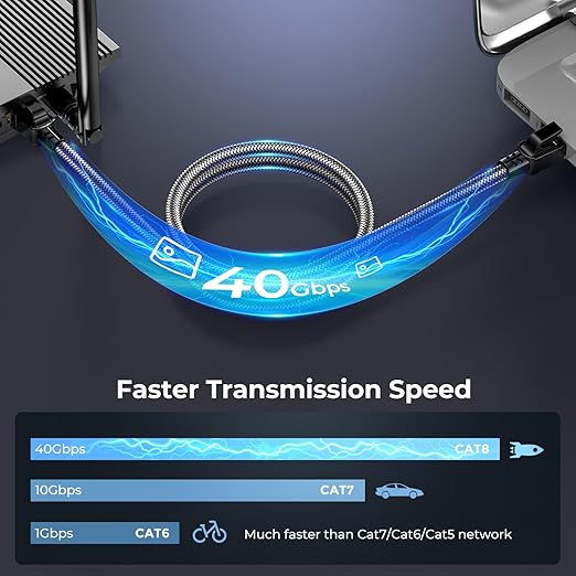 Cat 8 Ethernet Cable 19 ft, 40Gbps 2000Mhz High Speed Gigabit LAN Internet - Image 2