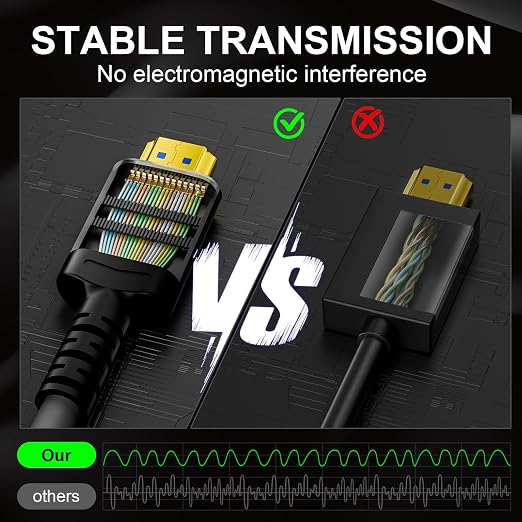 18Gbps hdmi Cables 3ft with Gripping Connectors, 4k Ultra high Speed Ethernet - Image 4