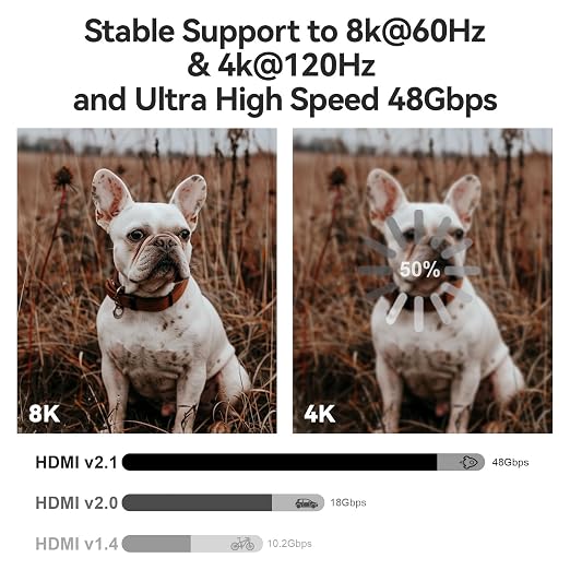 8K Fiber Optic HDMI 2.1 Cable 25ft, Active HDMI Cable Slim, High Speed Fiber - Image 3