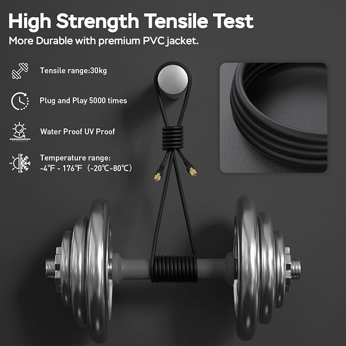 Cat7 Ethernet Cable 150ft, Cat7 3Ft 15Ft 25Ft 50Ft 100Ft 125Ft 150Ft 175Ft - Image 5