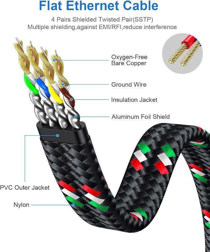 SNANSHI Cat 7 Ethernet Cable 10 ft - Image 6