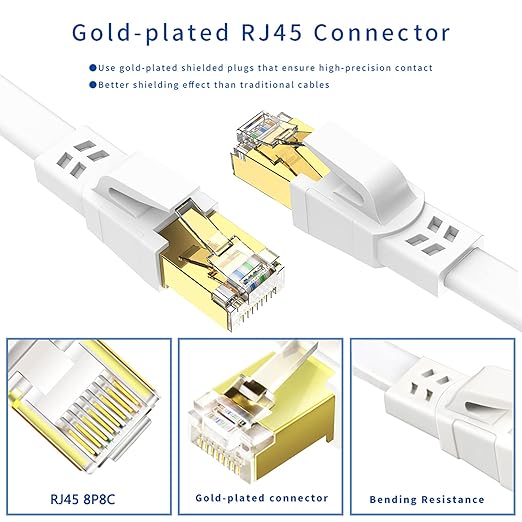 Cat 8 Ethernet Cable 3 ft, High Speed Internet Cable 40Gbps 2000Mhz, Shielded - Image 6
