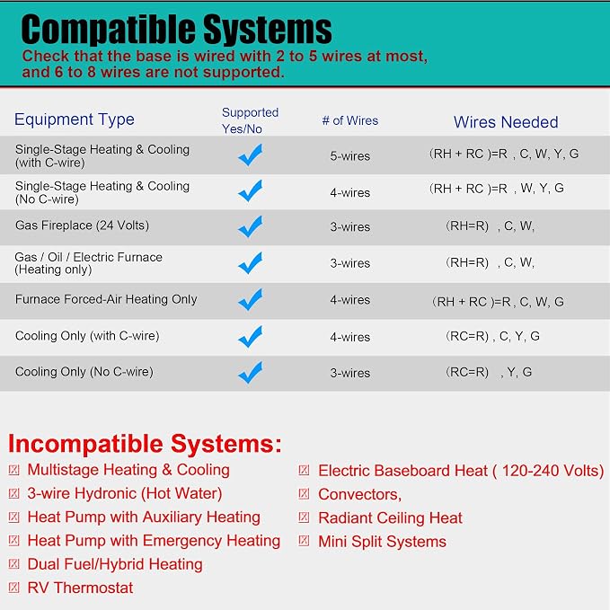 Suuwer Non-Programmable Thermostats - Image 4