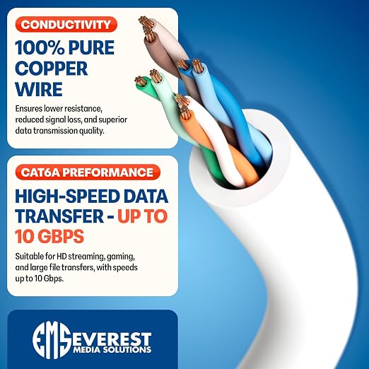 Everest Ultra Slim Cat6a Ethernet Patch Cables 3ft White - Image 5