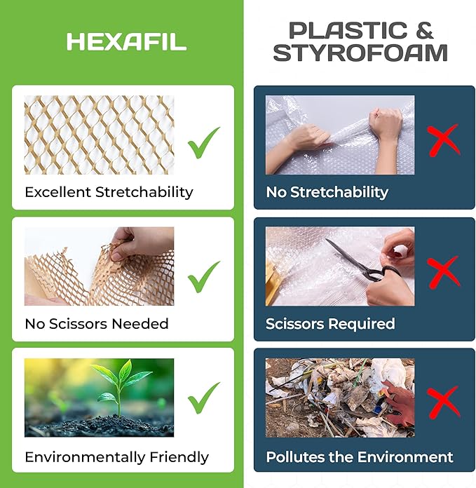 HexaFil Honeycomb Packing Paper - Eco-Friendly, Sustainable Filler for Shipping and Moving, Cushioned Packing Material in Easy Self-Dispenser Box - White, Pallet of 48, 12" x 1700'