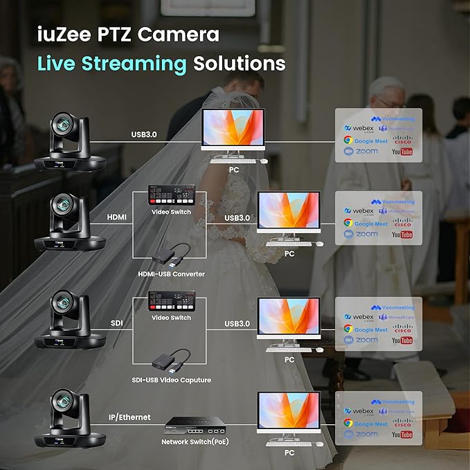 AI Auto Tracking PTZ Camera 3G-SDI/USB3.0/HDMI/LAN PoE 30X Optical and 8X Digital Zoom Live Streaming Camera 1080P 60FPS for Church Services Worship Education Events vMix OBS YouTube