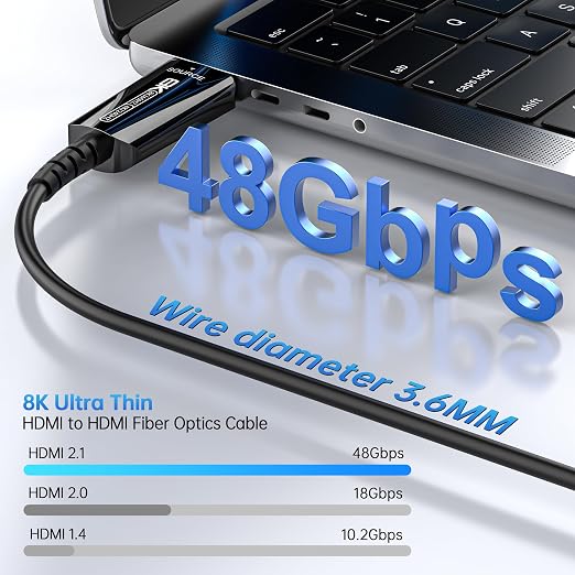 Fiber Optic HDMI Cable 50 FT, 8K Thin HDMI 2.1 Cable, HDMI Cord 48Gbps Ultra - Image 2