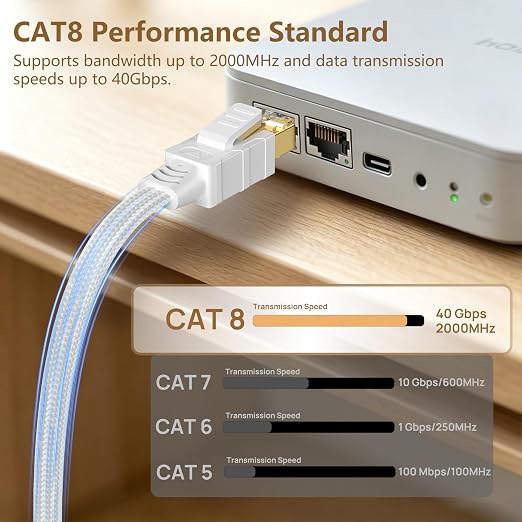Orbram Cat 8 Ethernet Cable 10 ft White, Nylon Braided High Speed Heavy Duty - Image 2