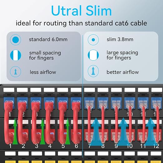 Sokqovt Cat6a Patch Cables Slim 3ft, Flexible Cat6 Ethernet Cable 10G 550MHZ - Image 2