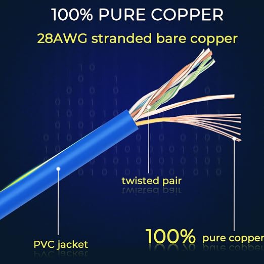 Rapink Patch Cables Cat6/ Cat6a 14ft Slim, Cat6a Ethernet Patch Cable 10G - Image 5