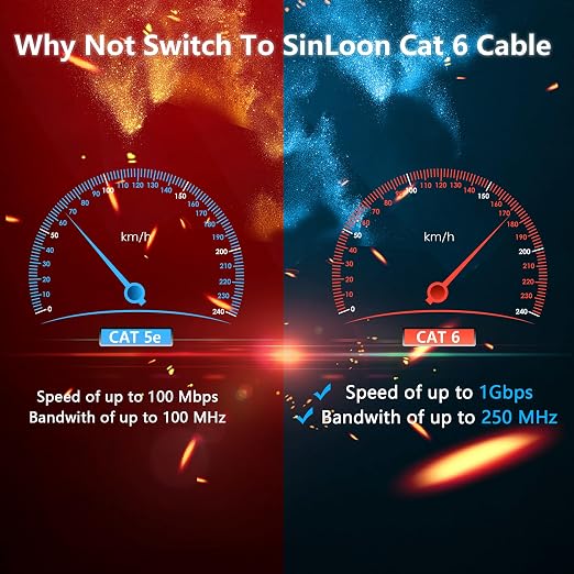 SinLoon 90 Degree Cat6 Ethernet Cable - Image 3