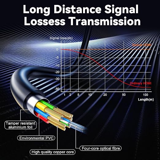 8K HDMI 2.1 Cable 75ft, Long Fiber Optic HDMI Cable, Ultra High Speed Thin HDMI - Image 6