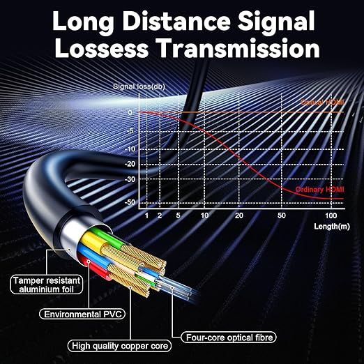 8K Fiber Optic HDMI 2.1 Cable 150ft, Long Active HDMI Cable, High Speed Fiber - Image 6