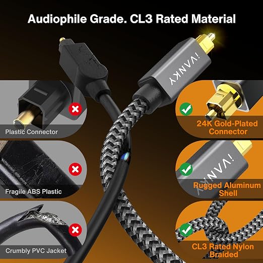 IVANKY Optical Audio Cable 3.3ft/1M Digital Audio Optical Cable - Image 3