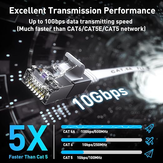 Cat 6a Ethernet Cable 25 Ft, Durable Flat Internet Network LAN Cable - Image 2