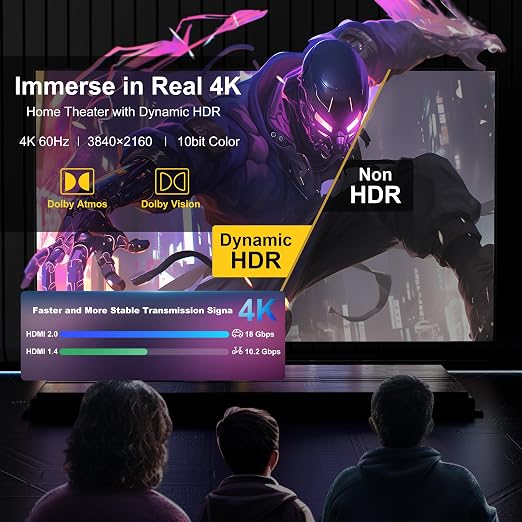 18Gbps hdmi Cables 3ft with Gripping Connectors, 4k Ultra high Speed Ethernet - Image 3