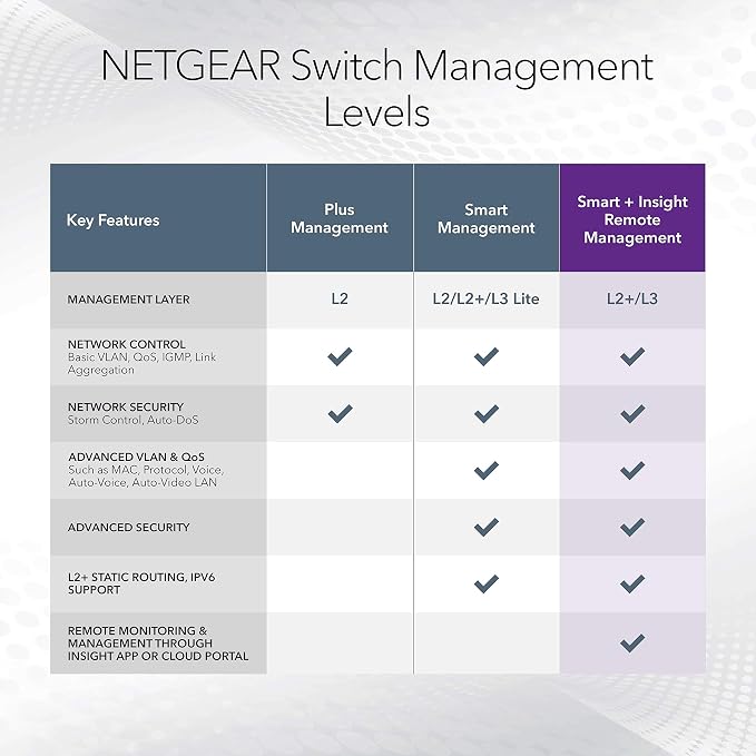 NETGEAR 28-Port Ultra60 PoE Multi-Gigabit Ethernet Smart Switch - Image 6