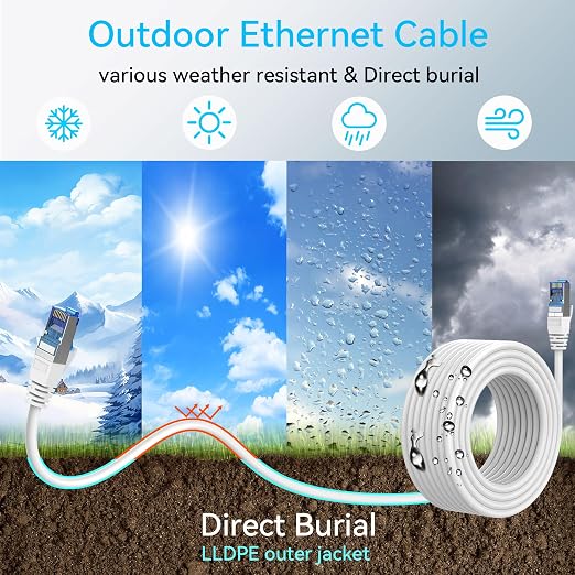 Sokqovt Cat 8 Ethernet Cable Slim 150ft Outdoor&Indoor, Pure Copper Cat8 - Image 2
