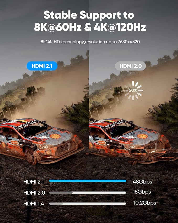 Highwings 8K@60 HDMI Cable 10FT/3M, 48Gbps 2.1 High Speed HDMI Braided Nylon - Image 3