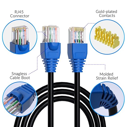 Cat6 Outdoor Ethernet Cable 300ft, Heavy Duty Double Jackets Internet Cord - Image 3