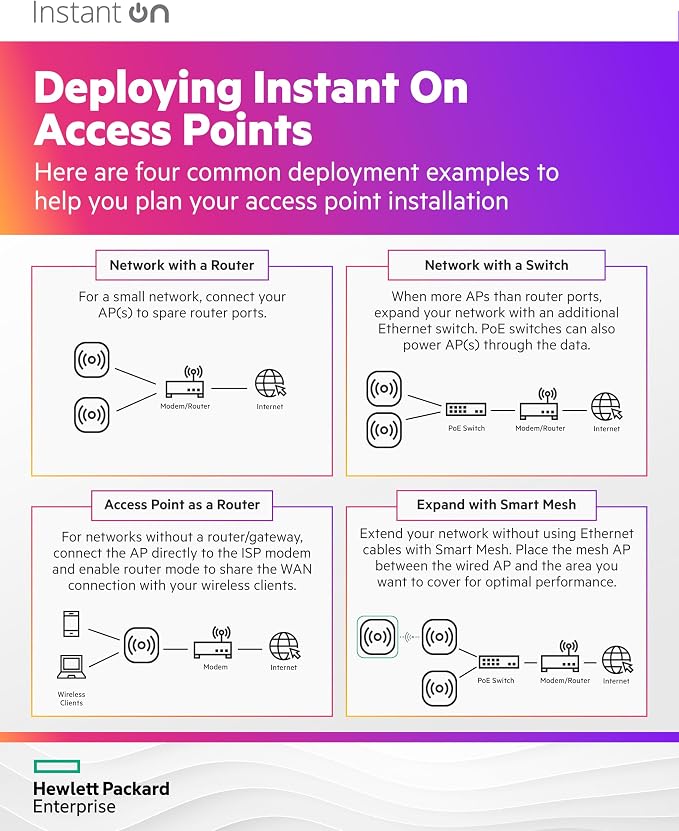 HPE Networking Instant On Access Point AP22D 2x2 WiFi 6 Indoor Wireless Access - Image 7