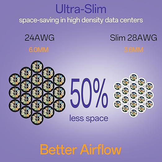 Cat6a Patch Cables 14ft Slim, Cat6 Ethernet Patch Cable Pure Copper, Flexible - Image 3