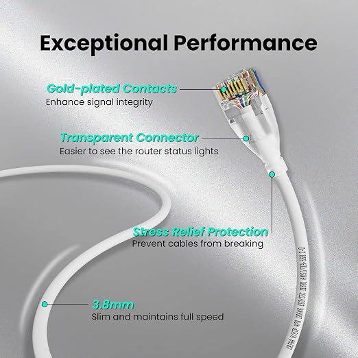 CableGeeker CAT6A Slim Ethernet Cable 100FT, 10Gbps 550MHz High Speed Network - Image 5